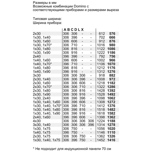 Serie|8 Газовая варочная панель Domino Wok 30 см - изображение 11